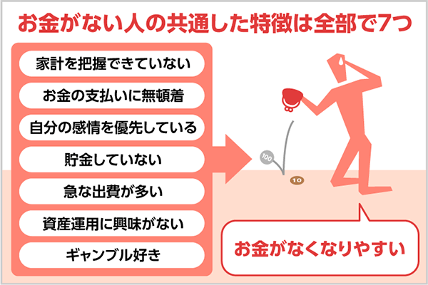 お金がない おじさんの暇つぶし